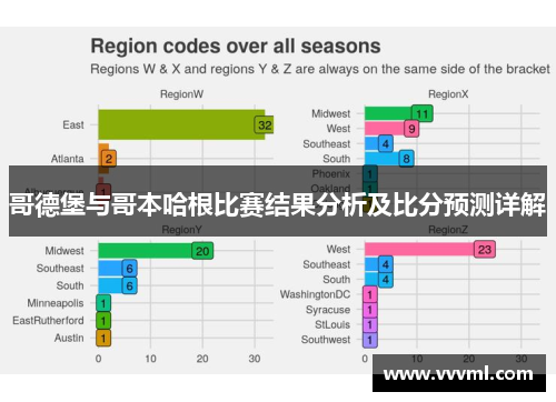 哥德堡与哥本哈根比赛结果分析及比分预测详解