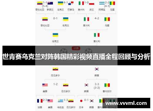 世青赛乌克兰对阵韩国精彩视频直播全程回顾与分析
